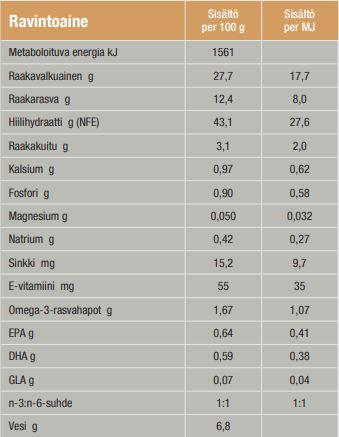 Specific FOD-HY Allergen Management Plus kissalle 100 g TUOTENÄYTE