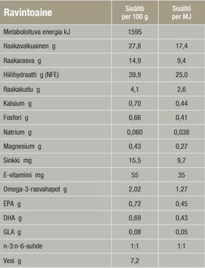 Specific FOD Skin Function Support kissalle 400 g PÄIVÄYSTARJOUS