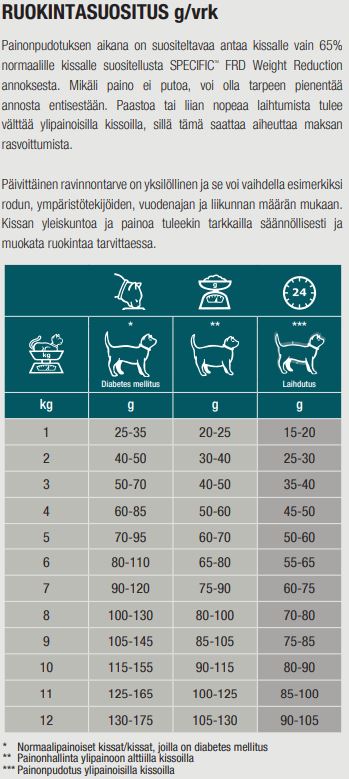 Specific FRD Weight Reduction kissalle 6 kg