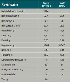 Specific FRD Weight Reduction kissalle 1,6 kg RIKKOONTUNUT