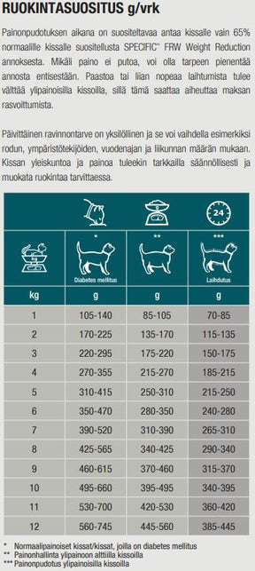 Specific FRW Weight Reduction kissalle 100 g MAISTELUPAKKAUS