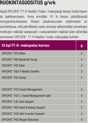 Specific FT-H makupalat kissalle 50 g
