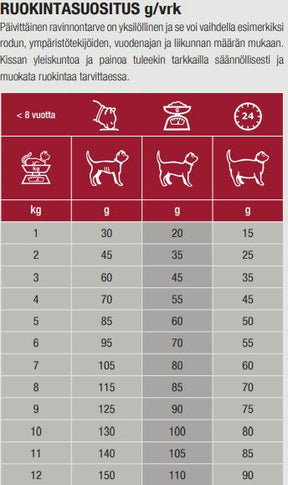 Specific FXD Adult kissalle 400 g