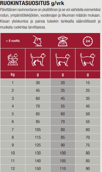 Specific FXD Adult kissalle 400 g