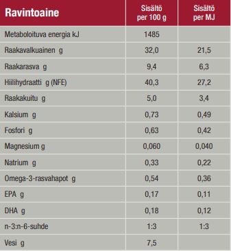 Specific FXD Adult kissalle 400 g