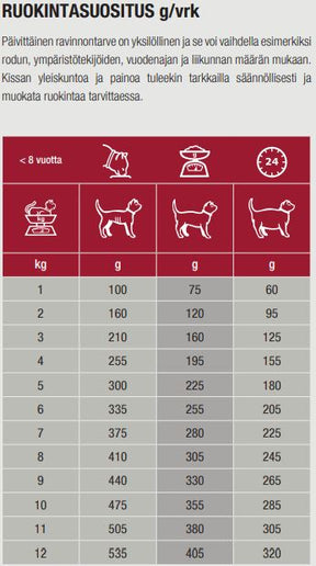 Specific FXW Adult kissalle 100 g MAISTELUPAKKAUS