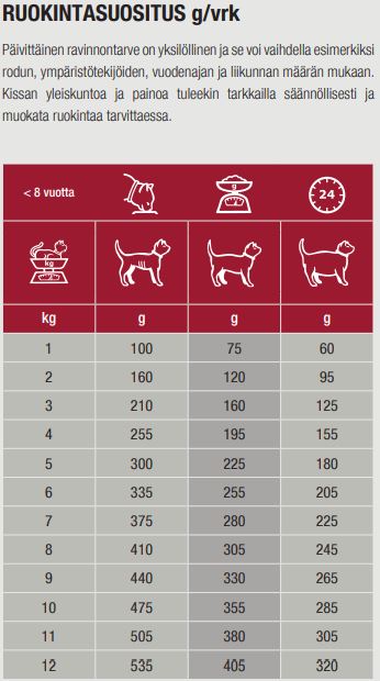 Specific FXW Adult kissalle 100 g MAISTELUPAKKAUS