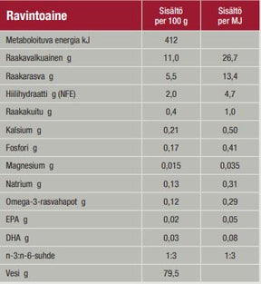 Specific FXW Adult kissalle 100 g MAISTELUPAKKAUS