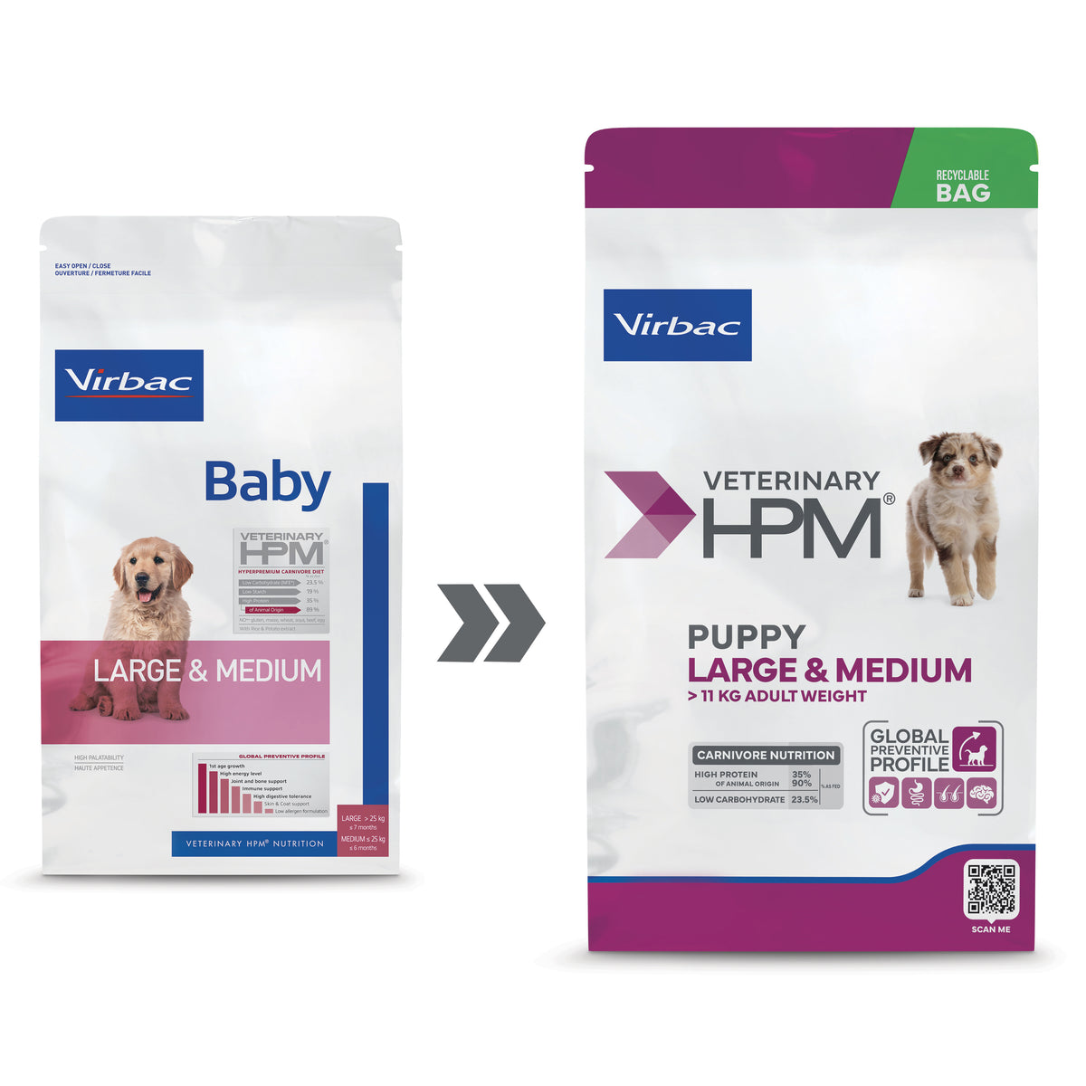 Virbac Dog Puppy Large & Medium koiralle 7 kg