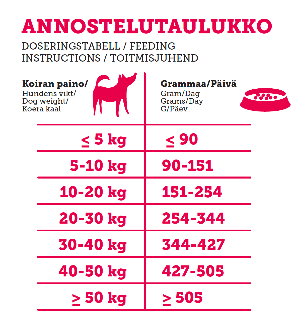 Rehti Kotimainen possunappula koiralle 10 kg RIKKOONTUNUT