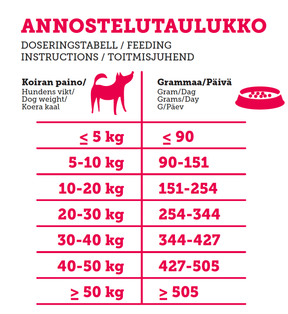 Rehti Kotimainen possunappula koiralle 10 kg RIKKOONTUNUT