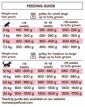Monster Dog Baby Mousse 190 g MAISTELUPAKKAUS
