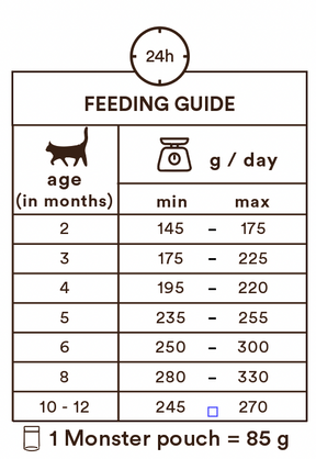 Monster Cat Pouches Kitten Beef-Game kissalle 8 x 85 g