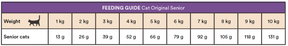 Monster Cat Original Senior Chicken-Turkey kissalle 400 g
