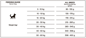 Monster Dog Original Senior Chicken-Turkey koiralle 2 kg