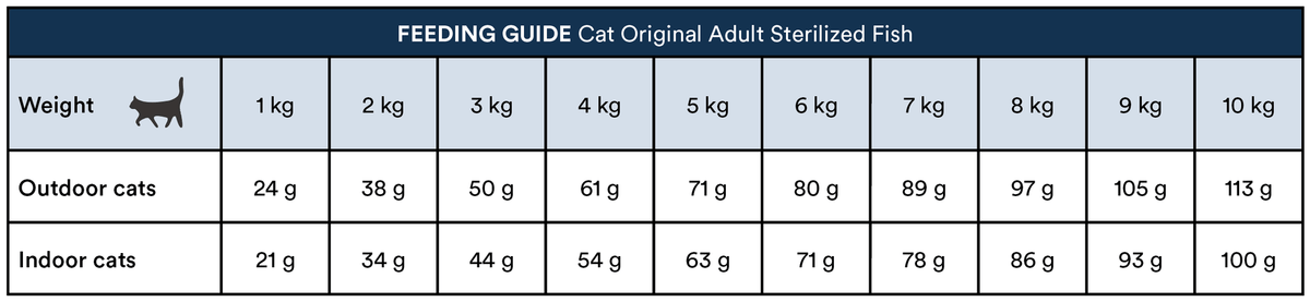 Monster Cat Original Sterilized Fish kissalle 400 g
