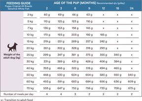 Monster Dog Original Puppy Sensitive White Fish koiralle 2 kg