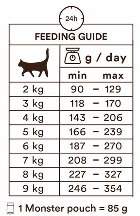 Monster Cat Pouches Senior Chicken-Turkey kissalle 8 x 85 g