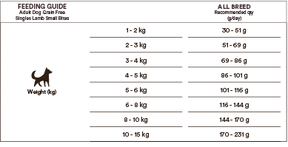 Monster Dog Grain Free Singles Lamb Small Bites koiralle 12 kg