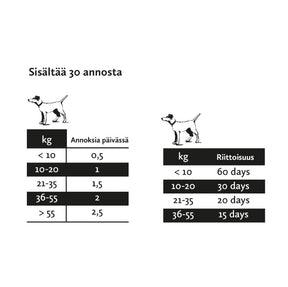 Nutrolin Hip & Joint tahna 200 g