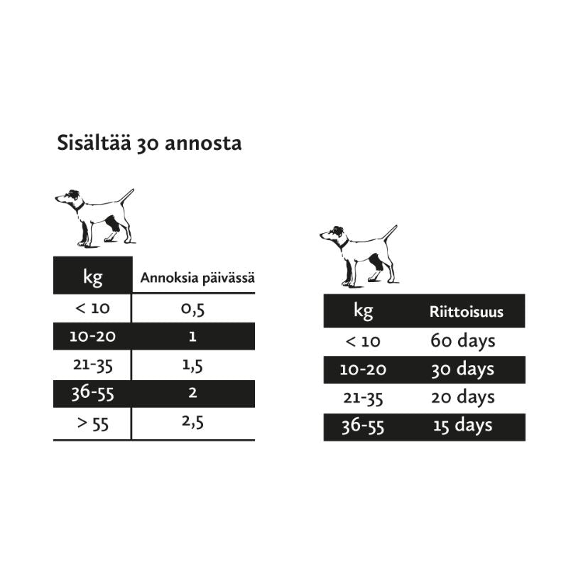 Nutrolin Hip & Joint tahna 200 g