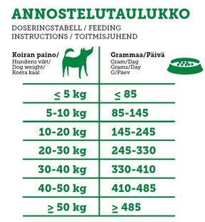 Rehti Kotimainen kananappula koiralle 10 kg