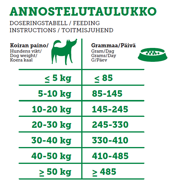 Rehti Kotimainen kananappula koiralle 10 kg