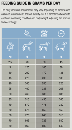 Specific CED-DM Endocrine Support koiralle 2 kg