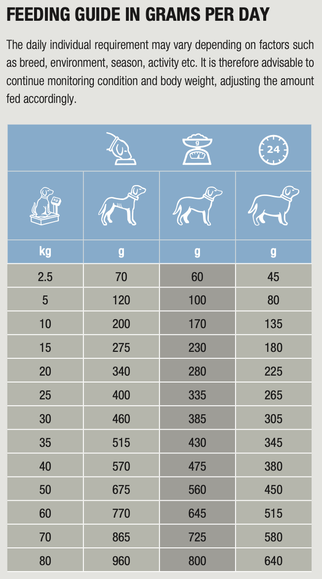 Specific CED-DM Endocrine Support koiralle 2 kg