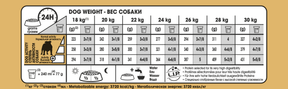 Royal Canin Bulldog Adult koiralle 12 kg