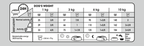 Royal Canin Dental Care Mini koiralle 3 kg