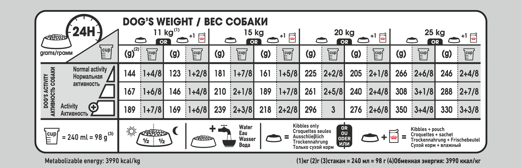 Royal Canin Digestive Care Medium koiralle 3 kg