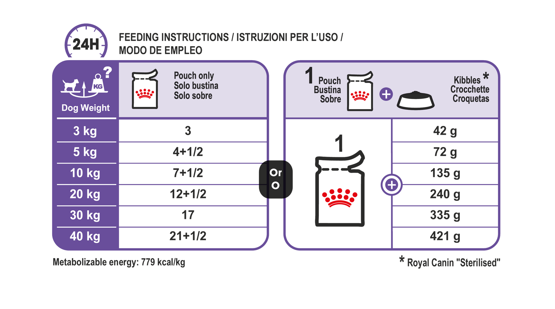 Royal Canin Sterilised koiralle 12 x 85 g