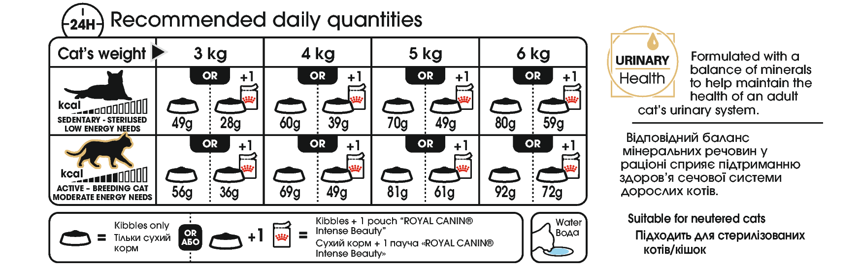 Royal Canin Sphynx Adult kissalle 2 kg