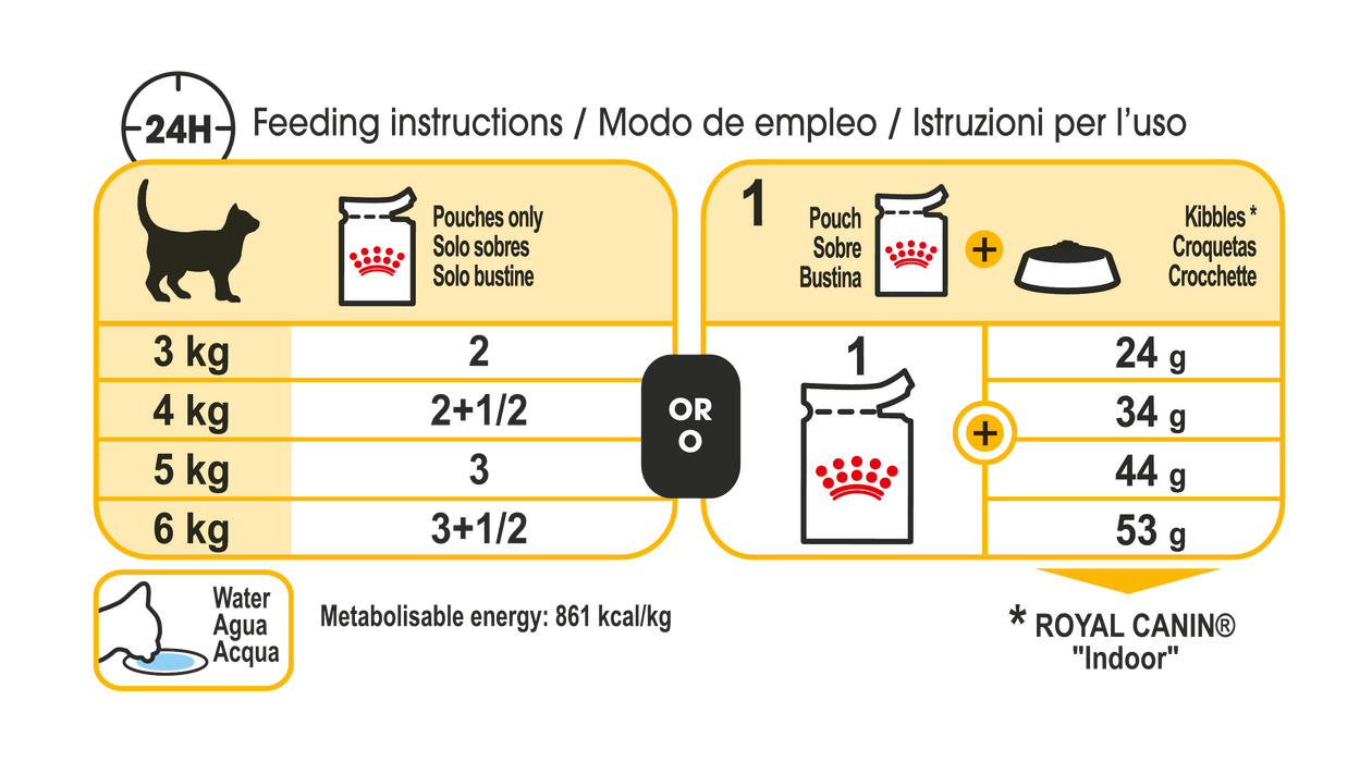 Royal Canin Sensory Taste Gravy kissalle 12 x 85 g
