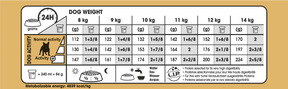 Royal Canin French Bulldog Adult koiralle 9 kg