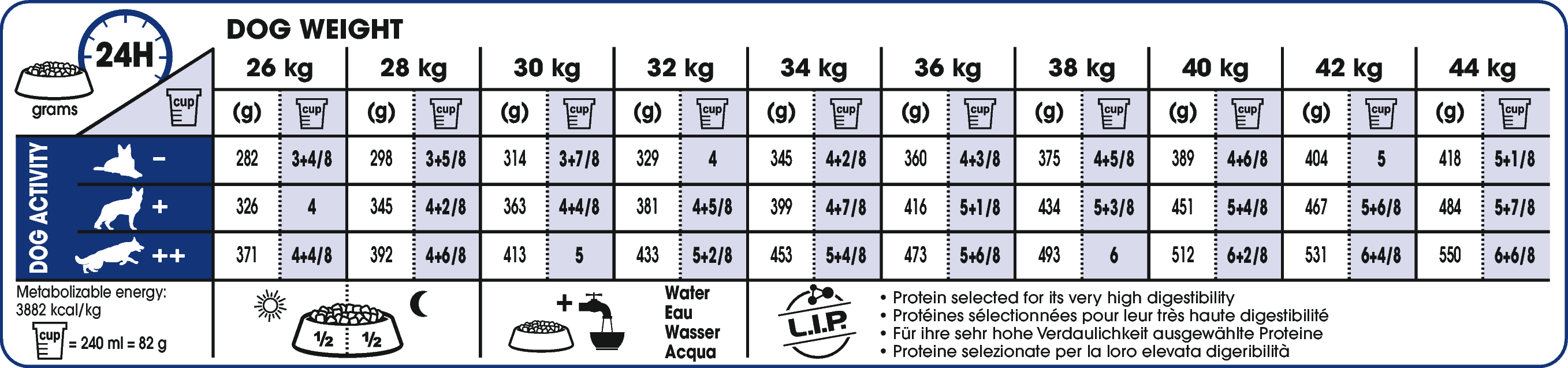 Royal Canin Maxi Ageing 8+ koiralle 15 kg