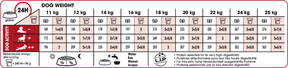 Royal Canin Medium Adult 7+ koiralle 4 kg