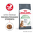 Royal Canin Digestive Care kissalle 2 kg