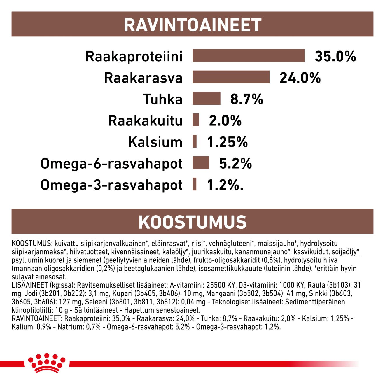 Royal Canin Veterinary Diets Gastrointestinal Kitten kissan kuivaruoka 400 g PÄIVÄYSTARJOUS