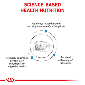 Royal Canin Veterinary Diets Derma Hypoallergenic kissan kuivaruoka 4,5 kg