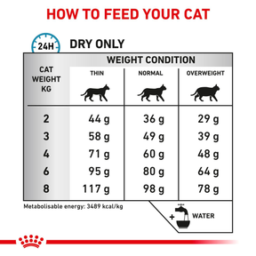 Royal Canin Veterinary Diets Derma Sensitivity Control kissan kuivaruoka 3,5 kg