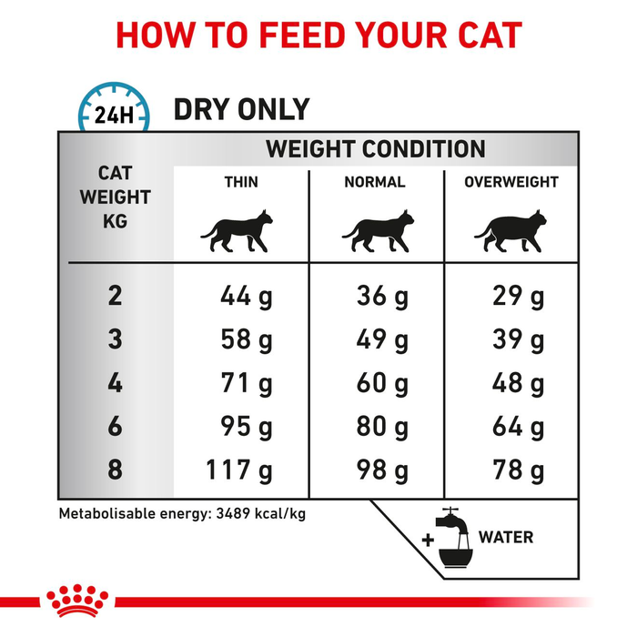 Royal Canin Veterinary Diets Derma Sensitivity Control kissan kuivaruoka 3,5 kg