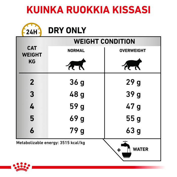 Royal Canin Veterinary Diets Urinary S/O Moderate Calorie kissan kuivaruoka 3,5 kg