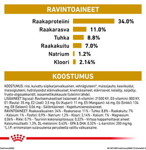 Royal Canin Veterinary Diets Urinary S/O Moderate Calorie kissan kuivaruoka 1,5 kg