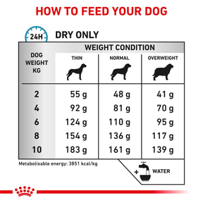 Royal Canin Veterinary Diets Derma Anallergenic Small Dogs koiran kuivaruoka 1,5 kg