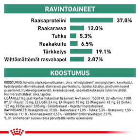 Royal Canin Veterinary Diets Weight Management Diabetic koiran kuivaruoka 12 kg