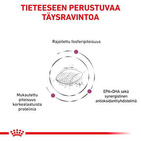 Royal Canin Veterinary Diets Vital Early Renal koiran kuivaruoka 7 kg