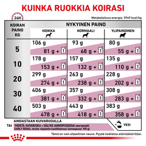 Royal Canin Veterinary Diets Vital Early Renal koiran kuivaruoka 7 kg