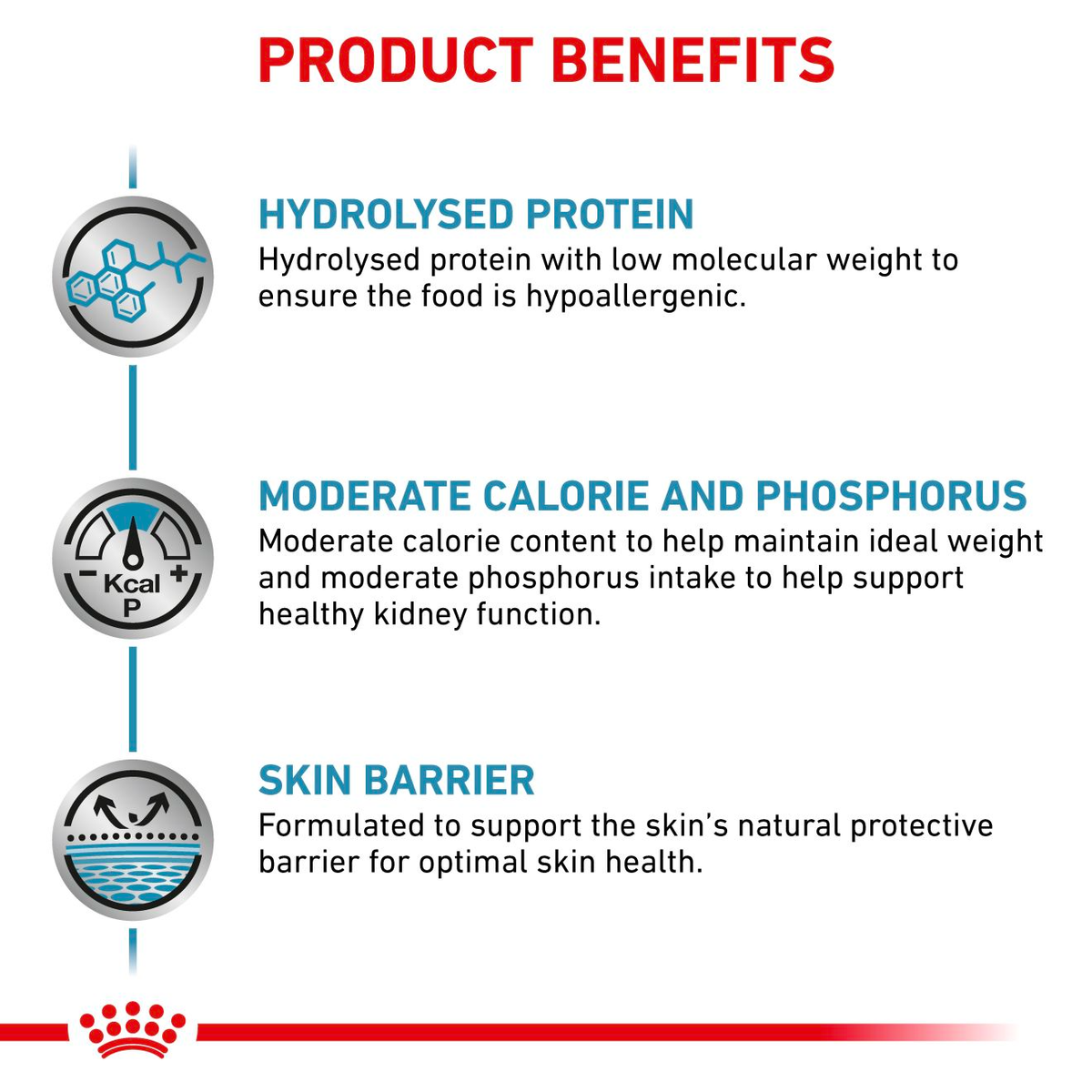Royal Canin Veterinary Diets Derma Hypoallergenic Moderate Calorie koiran kuivaruoka 7 kg